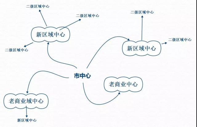 餐廳到底該如何選址？選什么？