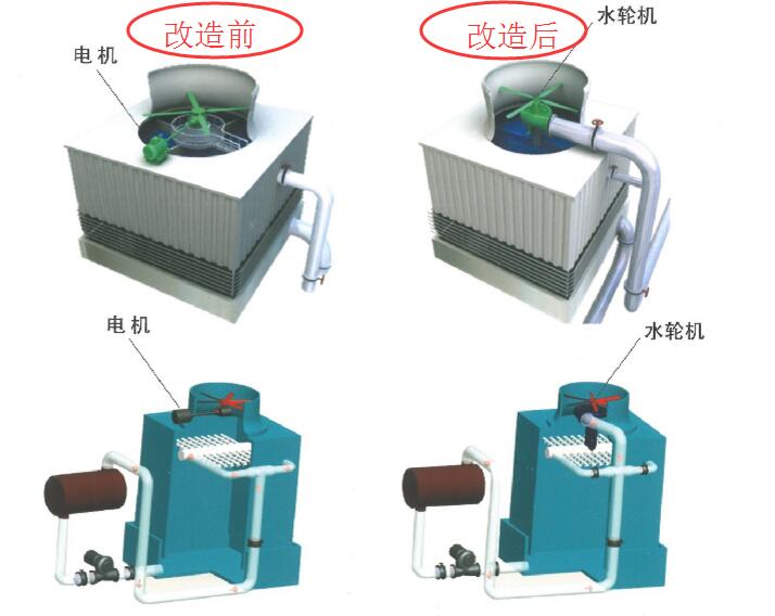 水輪機(jī)改造前后對比圖